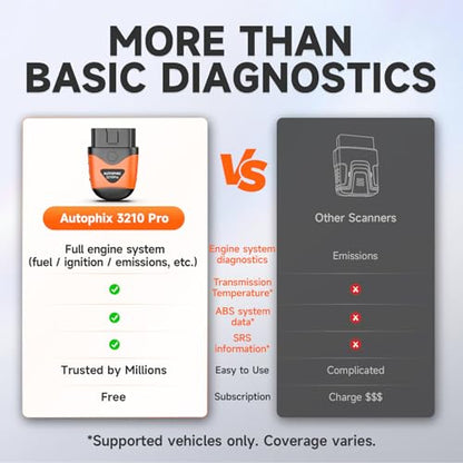 AUTOPHIX 3210Pro Bluetooth OBD2 Scanner with ABS SRS Transmission Live Data | Read and Clear Engine Codes, Customizable HUD Dashboards for iPhone and Android, Lifetime Updates Included, No Subscription