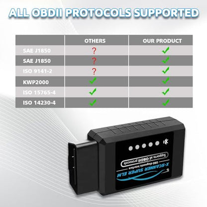 Obd2 Bluetooth ELM327 v1.4 Scanner with PIC18F25K80 Original Chip | ELM327 Car Code Reader Compatible for 1996+ Vehicles,Works with Torque App in Android,Windows and Symbian System(NOT iOS) - style: ELM327 Buletooth