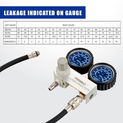Cylinder Leak Tester Kit with Dual-Gauge, Engine Leak Detector Kit | Dual-gauge 0-100PSI/700kPa, Fits 10-18mmSpark Plugs, for Cars, Motorcycles, Mowers - color: Cylinder Leak Tester Kit