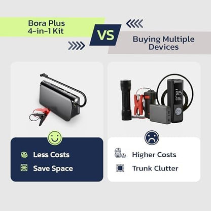 Woowind BoraPlus 3-in-1 Jump Starter with Air Compressor 150PSI & Powerbank | 65W Powerbank, Portable Tire Inflator & Car Battery Booster for 6.0L Gas, 3.0L Diesel Engines, 16000mAh with LED Light