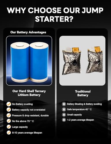 Sharmeal 8000A Car Battery Jump Starter, 12000mAh Car Jumper Starter Battery Pack for Up to All Gas & 12.0L Diesel Engines, 12V Portable Jump Box with 3 Modes Flashlight and Jumper Cable - color: Yellow-8000A+Charger Block