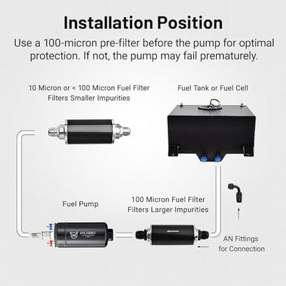 EVIL ENERGY External Inline Fuel Pump Electric 300LPH High Flow 12V with 60MM Bracket Clamp Black - color: Black