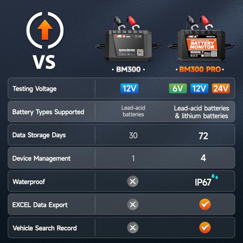 ANCEL BM300 12V Battery Monitor, Bluetooth 4.0 Automotive Voltmeter with Charging, Cranking System Test & Alarm - Compatible for Solar Power Systems, RVs, Motorcycles, Boats, Cars, and Trucks - color: Black