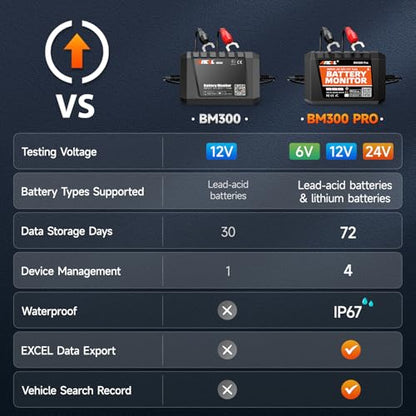 ANCEL BM300 12V Battery Monitor, Bluetooth 4.0 Automotive Voltmeter with Charging, Cranking System Test & Alarm - Compatible for Solar Power Systems, RVs, Motorcycles, Boats, Cars, and Trucks - color: Black
