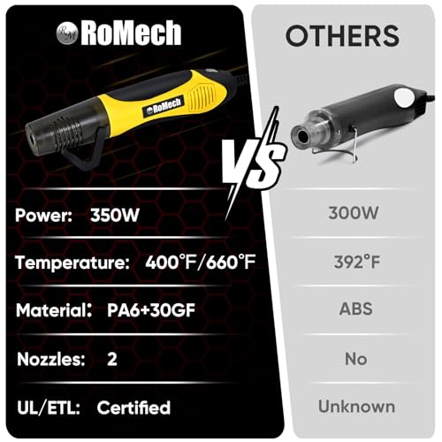 ROMECH 350W Heat Gun with 2 Nozzles, Dual Temp Heat Gun 400°F-660°F, Fast Heat Hot Air Gun with Overload Protection for DIY Craft Embossing Shrink Wrapping (Yellow) - color: Yellow