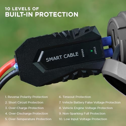 BoostHero Portable Car Battery Jump Starter, 6,000mAh Power Bank, LED Flashlight, with Smart Jumper Cables for up to 6.0L Gas/4.0L Diesel Engines (Black) - color: Black