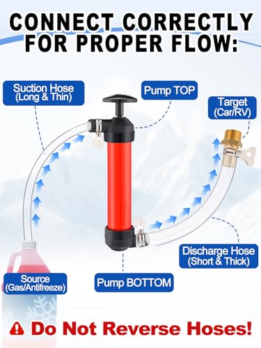 MADHOLLY Hand Fuel Transfer Pump with Leakproof Clamps | for Gasoline/Oil/Diesel/Antifreeze, Versatile Manual Siphon, for Car/Lawn Mower/Motorcycle/RV, with 3/4" NPT Brass Connector