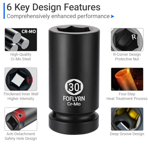 1/2" Drive Impact Socket Set,6-Point Metric Socket Set (9-38mm),43PCS Cr-Mo Material High Durability Deep Socket Set with Ratchet Wrench,Universal Joint，Extension Bar and Storage Case. - style: 1/2" 43PCS Metric Cr-Mo