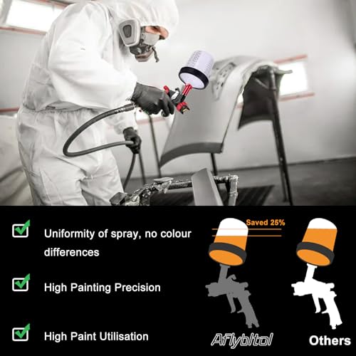 Hvlp Spray Gun with Paint Mixing Quick Cup, Automotive Paint Spray Gun Kit Contain Pressure Gauge,1.3mm Nozzle,10 Disposable 600ML Cups for Car Furniture Fence Painting