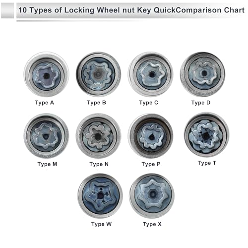 Vehicle Wheel Lock Lugnut with Bolt Kit for Audi A4L A5 A6L Q2L Q3 Q5 Q7 A8 Type x Anti-Theft Screw Nut Removal Key Socket 1 Set