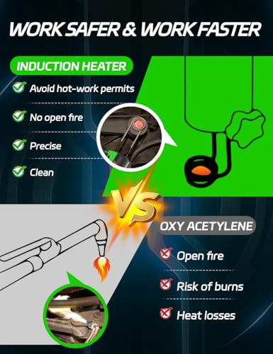 Magnetic Induction Heater Kit - 1200W 110V Hand Held Automotive Heat Tool For Rusty Screw Removing with 8 Coils and Box - color: Greenbox-green, size: 8 Coil
