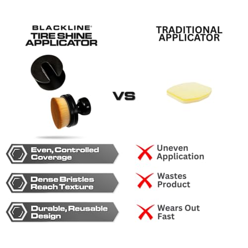 Blackline Reusable Tire Shine Applicator Brush – Soft Bristle Tool for Even Application, Ergonomic Grip with Drainable Stand, Mess-Free Gel & Liquid Tire Dressing Brush for Trim and Rubber Surfaces