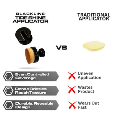 Blackline Reusable Tire Shine Applicator Brush – Soft Bristle Tool for Even Application, Ergonomic Grip with Drainable Stand, Mess-Free Gel & Liquid Tire Dressing Brush for Trim and Rubber Surfaces