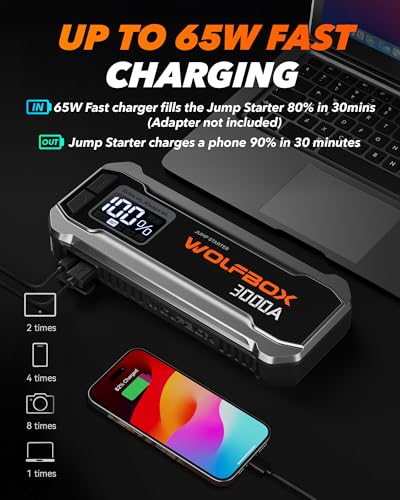 WOLFBOX 3000A Jump Starter,12V Car Battery Jump Starter with 65W Fast Charging, LED Display,59.2Wh Portable Jump Starter Battery Pack(8L Gas 6L Diesel Engine) with Booster,LED Light,Jumper Cables - size: 3000A