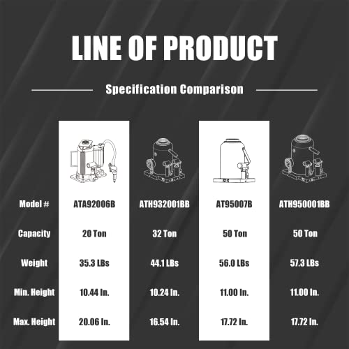 Torin 50 Ton (100,000 LBs) Capacity Low Profile Hydraulic Welded Heavy Duty Bottle Jack, AT95007B , Black - size: 50 Ton (100,000 LBs), style: Standard