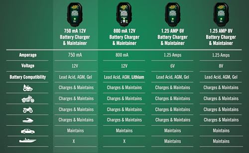 Battery Tender Junior 12V, 750mA Charger and Maintainer: Automatic 12V Powersports for Motorcycle, ATVs, and More - Smarter Than a Trickle Charger - 021-0123