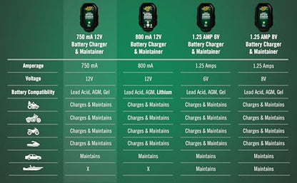 Battery Tender Junior 12V, 750mA Charger and Maintainer: Automatic 12V Powersports for Motorcycle, ATVs, and More - Smarter Than a Trickle Charger - 021-0123