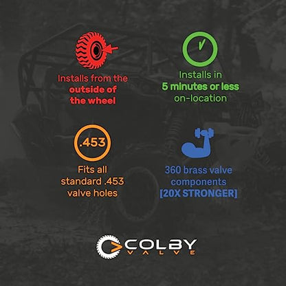 Colby Valve Quick Emergency Valve Stem Replacement Kit for Tubeless Tires | No Tools Required for Install | No Need to Remove Tire | Tire Valve Stem Kit Made in USA from quality 360 brass components - color: Black