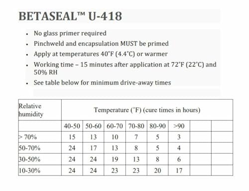 U-418 Auto Glass Urethane Adhesive - Primerless (10 Tubes) 310ml