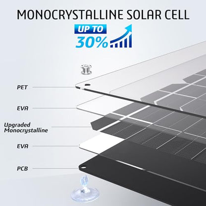 OYMSAE12V Solar Battery Charger ，10W Waterproof Solar Battery Maintainer,Portable Solar Panel Charger with Upgraded MPPT Controller for Car, Motorcycle, Boat, Marine, RV, Trailer, Tractor,Truck, etc - size: 10W