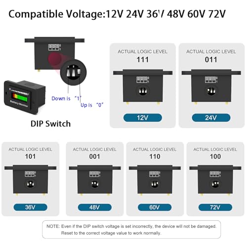12V 24V 36V 48V 60V 72V Golf Club Cart Battery Monitor Meter for Yamaha EZGO Motorcycle LED Battery Capacity Indicator Meter Waterproof Lead-Acid or Lithium ion Battery Level Indicator Monitor Gauge
