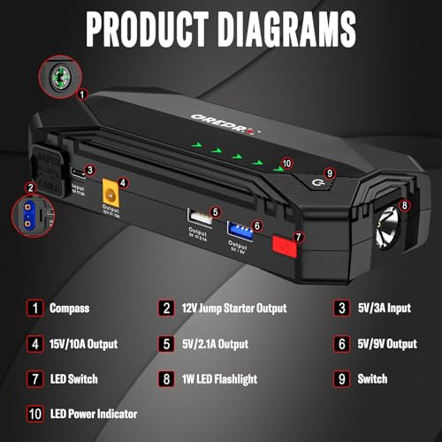 GREPRO Jump Starter (10L Gas & 8.0L Diesel Engines), 3000A Car Battery Jump Starter Battery Pack,12V Booster, Jump Box with Jumper Cables, Car Jumper with LED Light