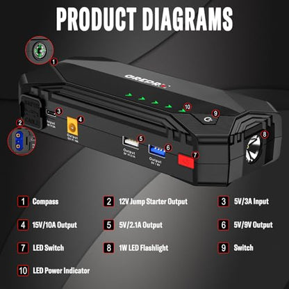 GREPRO Jump Starter (10L Gas & 8.0L Diesel Engines), 3000A Car Battery Jump Starter Battery Pack,12V Booster, Jump Box with Jumper Cables, Car Jumper with LED Light
