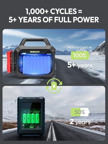 YESPER 6000A Car Starter Jump Box - 78000mAh Heavy Duty Truck Battery Jump Starter for All 12V Diesel & Gas, SuperSafe Portable Jump Pack, Powerful Force Start Jumper Box (-40°F to 140°F)