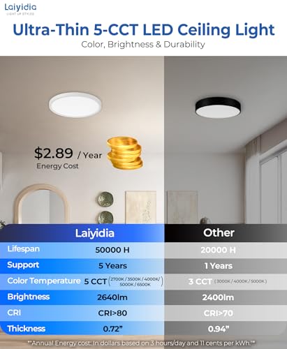 6-Pack 12 Inch Low Profile LED Ceiling Lights, 24W 2640LM Non-dimmable, 5CCT Selectable (2700K-6500K), Flicker-Free Flush Mount Fixture for Bedroom Kitchen Hallway Laundry, White - color: White, size: 12 Inch