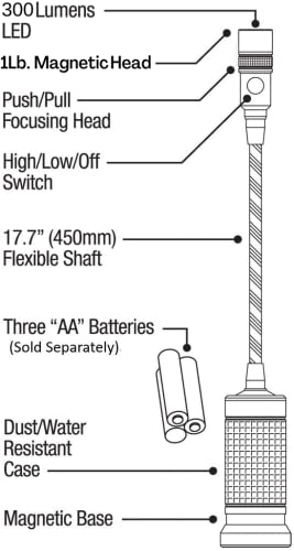 NextLED Flexible Shaft Magnetic LED Flashlight and Pickup Tool, Telescoping Neck with Extendable Neck up to 20 Inches, 300 Lumen Cree COB LED Work Light, Strong Magnetic bottom, Pick up to 1Lb - style: Magnetic Pickup Tool Light