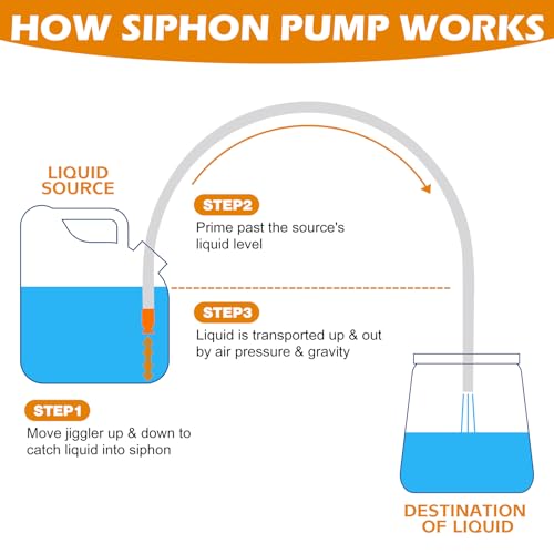 Gasoline Transfer Pump - Fuel Transfer Pump, Gas Pump Portable Hand Fuel Siphon Pump, Oil, Diesel, Water, Liquid, Fluid, High Flow 10 Ft Siphon Hose for Gasoline - color: Yellow