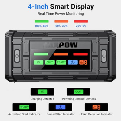 AVAPOW TJ18 5000A Battery Jump Starter Portable with 4" HD Display PD 18W Fast Charging,12V Jump Box, Car Battery Jump Starter for 8.0L Gas & Diesel Engines - size: 5000A