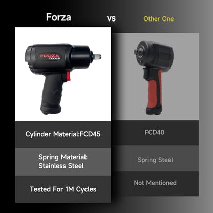1/2" Extreme Composite Air Impact Wrench, 1,657 ft-lbs Max Reverse Torque, Heavy Duty Pneumatic Impact Gun for Automotive Repair, Twin Hammer, Lightweight