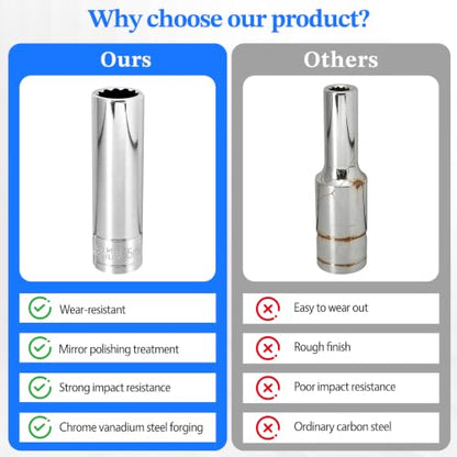 2 Pcs 1/2" Drive 15mm Deep Impact Socket | Anti-Rounding 12 Point Design, Square Chamfered Opening, Easy Removal of Axle Nut - color: Deep, size: 15mm