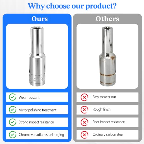 2 Pcs 1/2" Drive 12mm Deep Impact Socket | Anti-Rounding 12 Point Design, Square Chamfered Opening, Easy Removal of Axle Nut - color: Deep, size: 12mm