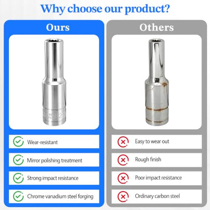 2 Pcs 1/2" Drive 12mm Deep Impact Socket | Anti-Rounding 12 Point Design, Square Chamfered Opening, Easy Removal of Axle Nut - color: Deep, size: 12mm
