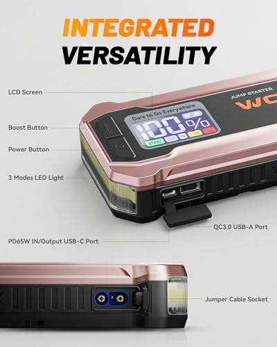 WOLFBOX 4000A Jump Starter,12V Car Battery Jumper Starter Portable with 65W Quick Charger,LED Display,88.8Wh Booster Jump Box Pack (10L Gas 10L Diesel Engine) with LED Light,Jumper Cables, Rose Gold