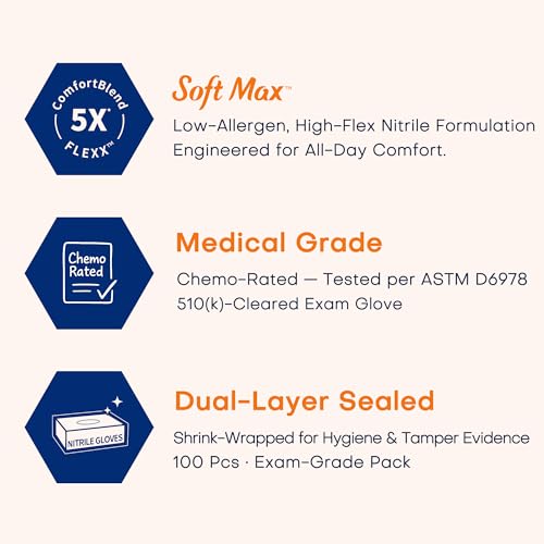 Supmedic Medical Soft Max™ Nitrile Exam Gloves, 100 Count Latex-Free Powder-Free Non-Sterile Food Safe Disposable Glove, Blue - color: Blue (Small)