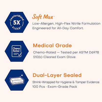 Supmedic Medical Soft Max™ Nitrile Exam Gloves, 100 Count Latex-Free Powder-Free Non-Sterile Food Safe Disposable Glove, Blue - color: Blue (Small)
