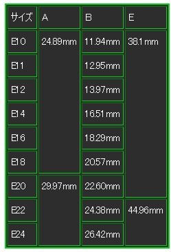 Grey Pneumatic 1319ET Impact Socket Set - style: 9 Piece External Star Impact Socket Set