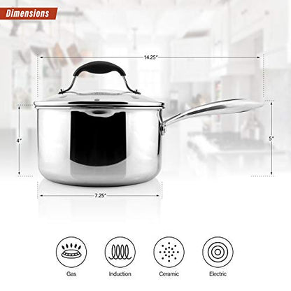AVACRAFT Tri-Ply Stainless Steel Saucepan with Glass Strainer Lid, Two Side Spouts, Ergonomic Handle, Multipurpose Sauce Pan with Lid, Sauce Pot, Cooking Pot (Tri-Ply Full Body, 2.5 Quart) - size: 2.5 Quarts