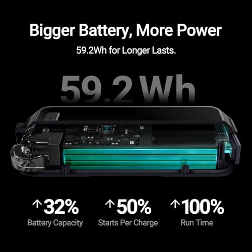 Hulkman Alpha Pro 1750A Jump Starter, 59.2Wh High-Capacity Car Battery Jump Starter, PD65W Fast Charging in & Out, 3.3" Smart Display Jump Box, 12V Jump Pack for 8.0L Gas/5.0L Diesel, Solid Black - style: 1750A · Up to 8.0L Gas