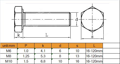 6-Pack M6 x 150mm Hexagon Screws Hex Bolts with M10 Hex Nuts Flat Washers/Spring Lock Washers Set, 304/18-8, Plain Finish - size: 6-Pack M6 x 150mm