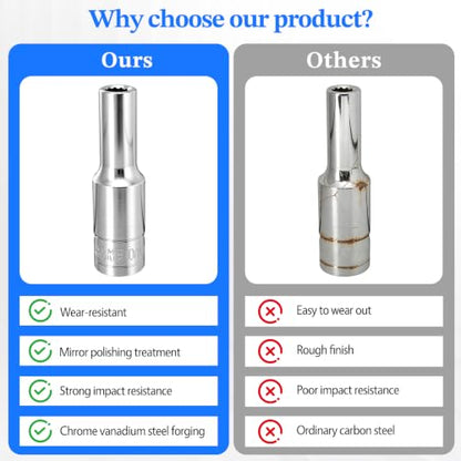 2 Pcs 1/2" Drive 10mm Deep Impact Socket | Anti-Rounding 12 Point Design, Square Chamfered Opening, Easy Removal of Axle Nut - color: Deep, size: 10mm