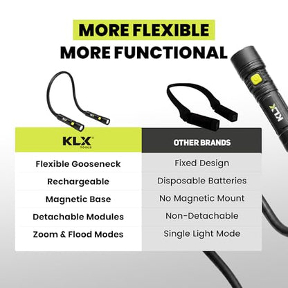 KLX Magnetic Neck Light - Hands-Free Detachable Zoomable Magnet Flashlight, Rechargeable Book Light, Flexible Neck Work Lamp for Reading, Camping, Repairing, Mechanics, DIY