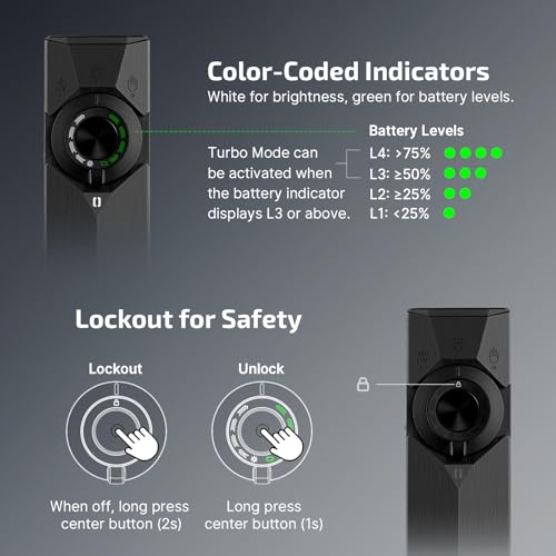 OLIGHT ArkPro Ultra Rechargeable Flat EDC Flashlight,1700Lumens,Onyx Black | Green Beam, UV Light, White LED, OAL, Pocket Flashlight, USB-C Magnetic, Work Light, Bright for Camping, Emergency, Outdoors - color: Onyx Black