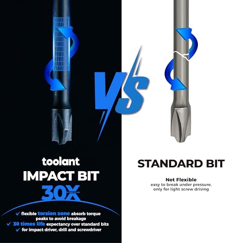 toolant TB-Fit Electrician Impact Screwdriver Bit Set, 3pcs 6 Inch Long FPH1 (PH1-SL4.5) Electrician Screwdriver Bit, 1/4” Hex-Shank S2 Steel Hex Bits Set, CNC Machined Tips with Magnetism - size: 6" FPH1（PH1-SL4.5）
