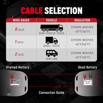 TOPDC 4 Gauge 25 Feet Jumper Cables for Car, SUV and Trucks Battery, Heavy Duty Automotive Booster Cables for Jump Starting Dead or Weak Batteries with Carry Bag, (TD-P0425) - size: 4 Gauge, (25FT)
