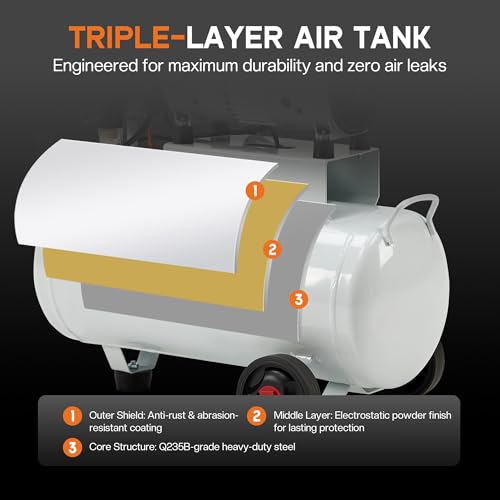 Albott 8 Gallon Oil-Free Air Compressor with Automatic Drain Valve | 1 HP Wheeled Tank Portable Garage Air Supply 70 dB Noise Level Pneumatic Tool Tire Inflation Use - style: 8 Gal