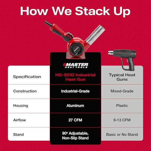Master Appliance HG-501D Industrial Heat Gun, High Airflow, Quick Change Plug-In Heating Element, 1200F, 120V, 1740W, 14.5 Amps, Engineered In USA - style: HG-501D, 120V